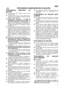 Page 1111
Prescriptions générales de
sécurité
Conservez ce mode d`emploi qui doit toujours
suivre l`appareil.
L`appareil n`est conçu que pour conserver les
aliments dans les conditions domestique ordinaires
suivant ce mode d`emploi.
Confiez toute réparation - y compris le
changement et la réparation du câble de
raccordement électrique - à l`atelier agréé.Les
pièces de rechange doivent être livrées par la
fabrique. Sinon, l`appareil peut s`endommager ou.
de dégâts matériaux ou de blessures humains
peuvent...