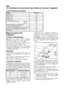 Page 1616
Mise en marche de
l`appareil
Livraison, désemballage
Faites livrer l`appareil dans son emballage
original, dans une position verticale et
respectez les signalisations sur l`emballage.
Après chaque livraison laissez reposer l`appareil
durant 4 heures sans le mettant en marche.
Désemballez l`appareil et vérifiez s`il n`y a pas de
traces d`endommagements. Si oui signalez les
immédiatement là où l`appareil a été acheté. Gardez
l`emballage endommagé.
Nettoyage
Enlevez les bandes adhésives fixant contre...