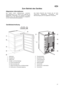 Page 2121
Allgemeine Informationen
Sie haben einen Gefrierschrank erworben.
Dementsprechend ist Ihr Gerät für die Lagerung von
tiefgekühlten Lebensmittel, zum Einfrieren von Waren
(Mengen sind in der Gebrauchsanleitung angegeben),
und zur Eiswürfelzubereitung geeignet.Das Gerät entspricht den Normen der auf dem
Typenschild angegebenen Klimaklasse unter
Berücksichtigung der dort aufgeführten Temperatur.
DE
Gerätebeschreibung
1. Gefrierfach
2. Ablagefächer
3. Datenschild
4.  Schalter- und Kontrollanlage
A.) Grüne...