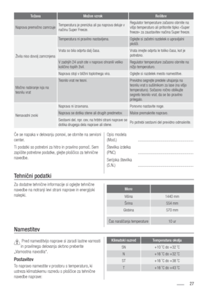 Page 2727
TežavaMožen vzrok Rešitev
Naprava premočno zamrzuje Temperatura je prenizka ali pa naprava deluje v 
načinu Super Freeze. Regulator temperature začasno obrnite na 
višjo temperaturo ali pritisnite tipko »Super 
freeze« za zaustavitev načina Super freeze.
Živila niso dovolj zamrznjena Temperatura ni pravilno nastavljena.
Oglejte si začetni razdelek o upravljalni 
plošči.
Vrata so bila odprta dalj časa. Vrata imejte odprta le toliko časa, kot je 
potrebno.
V zadnjih 24 urah ste v napravo shranili veliko...