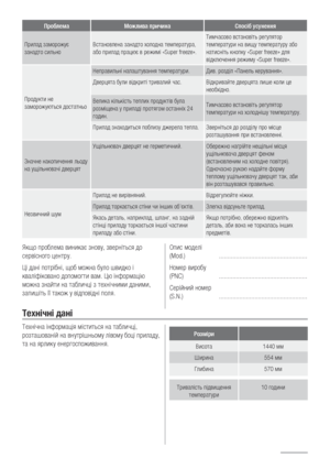 Page 3434
ПроблемаМожлива причина Спосіб усунення
Прилад заморожує 
занадто сильно Встановлена занадто холодна температура, 
або прилад працює в режимі «Super freeze». Тимчасово встановіть регулятор 
температури на вищу температуру або 
натисніть кнопку «Super freeze» для 
відключення режиму «Super freeze».
Продукти не 
заморожуються достатньо Неправильні налаштування температури.
Див. розділ «Панель керування».
Дверцята були відкриті тривалий час. Відкривайте дверцята лише коли це 
необхідно.
Велика кількість...