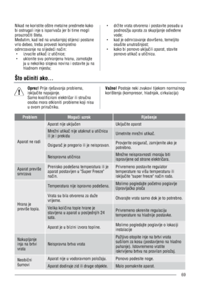 Page 69Nikad ne koristite oštre metalne predmete kako 
bi ostrugali inje s isparivaÜa jer bi time mogli 
prouzroÜiti štetu. 
Metutim, kad led na unutarnjoj stijenci postane 
vrlo debeo, treba provesti kompletno 
odmrzavanje na slijedeÚi naÜin:
g izvucite utikaÜ iz utiÜnice; 
g  uklonite svu pohranjenu hranu, zamotajte 
ju u nekoliko slojeva novina i ostavite ju na 
hladnom mjestu; g  držite vrata otvorena i postavite posudu u 
podnosžju aprata za skupljanje odletene 
vode;
g  kad je odmrzavanje dovršeno,...