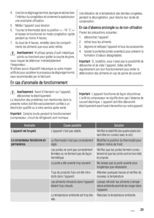 Page 294. Une fois le dégivrage terminé, épongez et séchez bien
lintérieur du congélateur et conservez la spatule pour
une prochaine utilisation.
5. Mettez lappareil sous tension.
6. Tournez le thermostat dans la position >
et laissez-le fonctionner en mode congélation rapide
pendant au moins 4 heures.
7. Au bout de 4 heures, remettez dans les comparti-
ments les aliments que vous aviez retirés.
Avertissement  Nutilisez jamais doutil métallique
pointu ou tranchant pour gratter la couche de givre,
vous risquez...