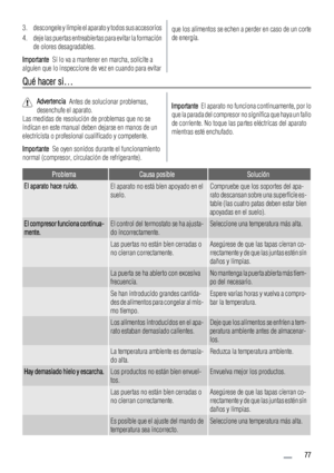 Page 773. descongele y limpie el aparato y todos sus accesorios
4. deje las puertas entreabiertas para evitar la formación
de olores desagradables.
Importante  Si lo va a mantener en marcha, solicite a
alguien que lo inspeccione de vez en cuando para evitarque los alimentos se echen a perder en caso de un corte
de energía.
Qué hacer si…
Advertencia  Antes de solucionar problemas,
desenchufe el aparato.
Las medidas de resolución de problemas que no se
indican en este manual deben dejarse en manos de un...