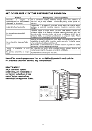 Page 4343
SK
AKO ODSTRÁNIŤ NIEKTORÉ PREVÁDZKOVÉ PROBLÉMY
Problém  Možná príina a riešenie problému Chladnika je zapojená do 
elektrickej siete, ale zelený svetelný 
ukazovate sa nerozsvieti.  Ide o prerušenie dodávky elektrickej energie, alebo medzi zástrkou a 
zásuvkou nie je dobrý kontakt.  Skontrolujte poistky, skúste použi& inú 
zásuvku.  
Zvýšená hlunos& spotrebia.Skontrolujte, i: je spotrebi vyrovnaný a stojí pevne na rovnej a pevnej 
podlahe, sa spotrebi nedotýka nejakých vibrujúcich predmetov...