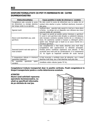 Page 5050
RO
DISFUNCTIONALITATI CE POT FI REMEDIATE DE  CATRE 
DUMNEAVOASTRA
Disfunctionalitatea  Cauza posibila si modul de eliminare a  acesteia 
Congelatorul este conectat la sursa 
de alimentare cu energie electrica 
dar lampa verde nu se aprinde. Nu este curent la sursa de alimentare sau nu exista nici un 
contact intre stecher si priza. Verificati stecherul, incercati o 
alta priza. 
Zgomot marit Verificati daca:  aparatul este asezat la nivel pe o baza plana 
si ferma;  nu atinge nici un dispozitiv care...