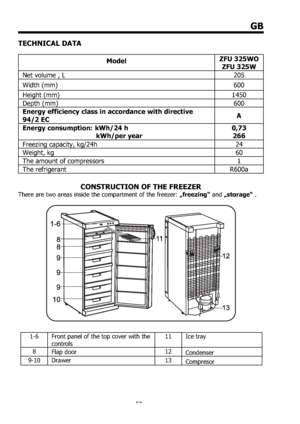 Page 5353
GB
TECHNICAL DATA
ModelZFU 325WO 
ZFU 325W 
Net volume , L  205 
Width (mm)  600 
Height (mm)  1450 
Depth (mm)  600 
Energy efficiency class in accordance with directive 
94/2 ECA
Energy consumption: kWh/24 h
                                      kWh/per year0,73
266
Freezing capacity, kg/24h  24 
Weight, kg  60 
The amount of compressors  1 
The refrigerant  R600a 
CONSTRUCTION OF THE FREEZER
There are two areas inside the compartment of the freezer: „freezing“ and „storage“ . 
1-6  Front panel of...