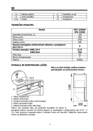 Page 6868
SI
1-6 Stikalna ploša  11  Modelek za led 
8 Vrata predelka  12 Kondenzator 
9-10 Predal     13  kompresor  
TEHNIČNI PODATKI
ModelZFU 325WO 
ZFU 325W 
Uporabna prostornina, (l)     205 
Širina (mm)  600 
Višina (mm)  1450 
Globina (mm)  600 
Razred energijske uinkovitosti skladno s predpisom 
94/2 EC A A
Poraba energije: kWh/24 h 
                              kWh/leto 0,73
266
Teža (kg)  60 
Število kompresorjev  1 
Hladivo R600a 
STIKALA IN KONTROLNE LUČKE
       Mere na skici kažejo, koliko...