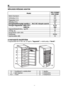 Page 1818
H
NÉVLEGES MŰSZAKI ADATOK
ModelZFU 325WO 
ZFU 325W
Nettó rtartalom     205 
Szélesség (mm)  600 
Magasság (mm)  1450 
Mélység (mm)  600 
Energiahatékonysági osztály a    94/2 EC irányelv szerint A
Energia-fogyasztás: kWh/24 h 
                                    kWh/év 0,73
266
Fagyasztóteljesítmény,  kg/24h  24 
Tömeg, kg     60 
Kompresszor szám (db)  1 
Htközeg R600a 
Zajkibocsátás (dB)  43 
A FAGYASZTÓ FELÉPÍTÉSE
A fagyasztóban két fő rész van, az egyik a “fagyasztó”, a másik pedig a “tároló”....