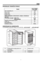 Page 2525
CRO
NOMINALNI TEHNIČKI PODACI
ModelZFU 325WO 
ZFU 325W
Neto zepremnina, lit      205 
Širina (mm)  600 
Visina (mm)  1450 
Dubina (mm)  600 
Klasa energetske uinkovitosti u skladu s direktivom 
94/2 ECA
Potrošnja energije:  kWh/24 h 
                                   kWh/godišnje 0,73
266
Kapacitet zamrzavanja, kg/24h  24 
Težina, kg     60 
Broj kompresora  1 
Rashladno sredstvo  R600a 
KONSTRUKCIJA ZAMRZIVAČA
U unutrašnjosti zamrzivača nalaze se dva područja: „zamrzavanje“  i  „pohranjivanje“ ....