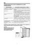 Page 5050
RO
DISFUNCTIONALITATI CE POT FI REMEDIATE DE  CATRE 
DUMNEAVOASTRA
Disfunctionalitatea  Cauza posibila si modul de eliminare a  acesteia 
Congelatorul este conectat la sursa 
de alimentare cu energie electrica 
dar lampa verde nu se aprinde. Nu este curent la sursa de alimentare sau nu exista nici un 
contact intre stecher si priza. Verificati stecherul, incercati o 
alta priza. 
Zgomot marit Verificati daca:  aparatul este asezat la nivel pe o baza plana 
si ferma;  nu atinge nici un dispozitiv care...