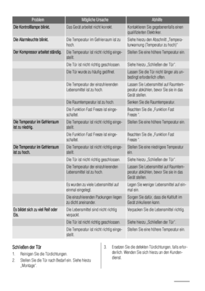 Page 38ProblemMögliche UrsacheAbhilfe
Die Kontrolllampe blinkt.Das Gerät arbeitet nicht korrekt.Kontaktieren Sie gegebenenfalls einen
qualifizierten Elektriker.
Die Alarmleuchte blinkt.Die Temperatur im Gefrierraum ist zu
hoch.Siehe hierzu den Abschnitt „Tempera-
turwarnung (Temperatur zu hoch)“
Der Kompressor arbeitet ständig.Die Temperatur ist nicht richtig einge-
stellt.Stellen Sie eine höhere Temperatur ein.
 Die Tür ist nicht richtig geschlossen.Siehe hierzu „Schließen der Tür“.
 Die Tür wurde zu häufig...