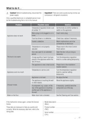 Page 1717
What to do if…
Caution!Before troubleshooting, disconnect the 
power supply.
Only a qualiﬁed electrician or competent person must 
do the troubleshooting that is not in this manual.Important!There are some sounds during normal use 
(compressor, refrigerant circulation).
If the malfunction shows again, contact the Service 
Centre.
These data are necessary to help you quickly and 
correctly. Write the necessary data here, refer to the 
rating plate.Model description...
