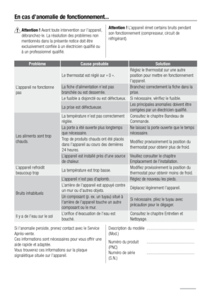 Page 90En cas d’anomalie de fonctionnement...
  Attention ! Avant toute intervention sur l’appareil, 
débranchez-le. La résolution des problèmes non 
mentionnés dans la présente notice doit être 
exclusivement conﬁée à un électricien qualiﬁé ou 
à un professionnel qualiﬁé.Attention ! L’appareil émet certains bruits pendant 
son fonctionnement (compresseur, circuit de 
réfrigérant).
Si l’anomalie persiste, prenez contact avec le Service 
Après-vente. 
Ces informations sont nécessaires pour vous offrir une 
aide...