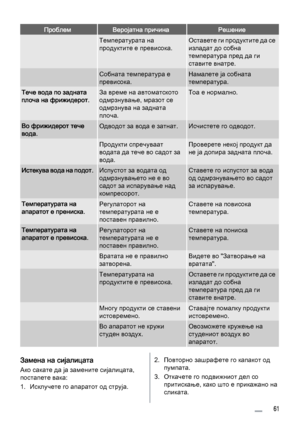 Page 61ПроблемВеројатна причинаРешение
 Температурата на
продуктите е превисока.Оставете ги продуктите да се
изладат до собна
температура пред да ги
ставите внатре.
 Собната температура е
превисока.Намалете ја собната
температура.
Тече вода по задната
плоча на фрижидерот.За време на автоматското
одмрзнување, мразот се
одмрзнува на задната
плоча.Тоа е нормално.
Во фрижидерот тече
вода.Одводот за вода е затнат.Исчистете го одводот.
 Продукти спречуваат
водата да тече во садот за
вода.Проверете некој продукт да
не...