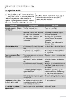 Page 74квари у случају нестанка електричне стру‐
је.
Шта учинити ако...
УПОЗОРЕЊЕ  Пре отклањања квара
извуците утикач из мрежне утичнице.
Само квалификован електричар или
стручна особа смеју да отклањају кварове
који нису обухваћени овим упутством.ВАЖНО  Током нормалног рада чују се
разни звуци (компресор, кружење
средства за хлађење).
ПроблемМогући узрокРешење
Уређај не ради. Сијали‐
ца не ради.Уређај је искључен.Укључите уређај.
 Мрежни утикач није исправ‐
но утакнут у утичницу.Исправно утакните утикач у...