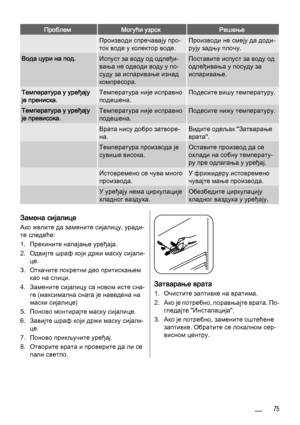 Page 75ПроблемМогући узрокРешење
 Производи спречавају про‐
ток воде у колектор воде.Производи не смеју да доди‐
рују задњу плочу.
Вода цури на под.Испуст за воду од одлеђи‐
вања не одводи воду у по‐
суду за испаривање изнад
компресора.Поставите испуст за воду од
одлеђивања у посуду за
испаривање.
Температура у уређају
је прениска.Температура није исправно
подешена.Подесите вишу температуру.
Температура у уређају
је превисока.Температура није исправно
подешена.Подесите нижу температуру.
 Врата нису добро...