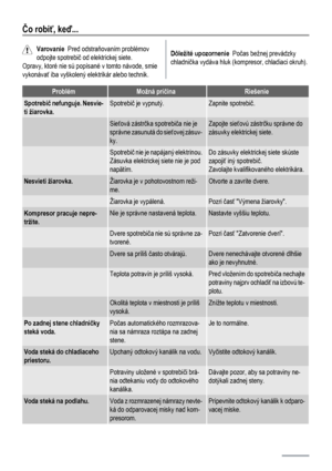 Page 86Čo robiť, keď...
Varovanie  Pred odstraňovaním problémov
odpojte spotrebič od elektrickej siete.
Opravy, ktoré nie sú popísané v tomto návode, smie
vykonávať iba vyškolený elektrikár alebo technik.Dôležité upozornenie  Počas bežnej prevádzky
chladnička vydáva hluk (kompresor, chladiaci okruh).
ProblémMožná príčinaRiešenie
Spotrebič nefunguje. Nesvie-
ti žiarovka.Spotrebič je vypnutý.Zapnite spotrebič.
 Sieťová zástrčka spotrebiča nie je
správne zasunutá do sieťovej zásuv-
ky.Zapojte sieťovú zástrčku...