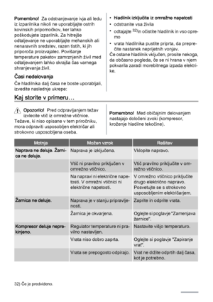 Page 98Pomembno!  Za odstranjevanje ivja ali ledu
iz izparilnika nikoli ne uporabljajte ostrih
kovinskih pripomočkov, ker lahko
poškodujete izparilnik. Za hitrejše
odtaljevanje ne uporabljajte mehanskih ali
nenaravnih sredstev, razen tistih, ki jih
priporoča proizvajalec. Povišanje
temperature paketov zamrznjenih živil med
odtaljevanjem lahko skrajša čas varnega
shranjevanja živil.
Časi nedelovanja
Če hladilnika dalj časa ne boste uporabljali,
izvedite naslednje ukrepe:
•hladilnik izključite iz omrežne...