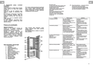 Page 25!više!
!2358HRSK1234567891011121314
 