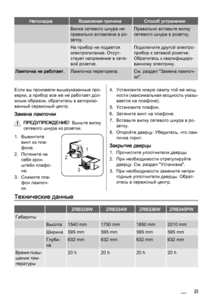 Page 25НеполадкаВозможная причинаСпособ устранения
 Вилка сетевого шнура не‐
правильно вставлена в ро‐
зетку.Правильно вставьте вилку
сетевого шнура в розетку.
 На прибор не подается
электропитание. Отсут‐
ствует напряжение в сете‐
вой розетке.Подключите другой электро‐
прибор к сетевой розетке.
Обратитесь к квалифициро‐
ванному электрику.
Лампочка не работает.Лампочка перегорела.См. раздел "Замена лампоч‐
ки".
Если вы произвели вышеуказанные про‐
верки, а прибор все же не работает дол‐
жным образом,...