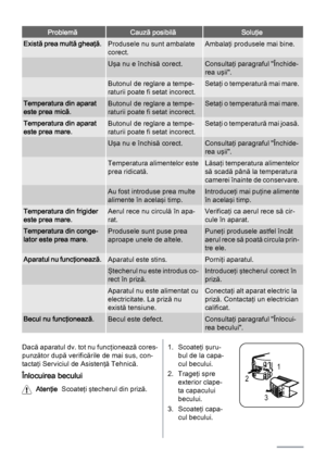 Page 10ProblemăCauză posibilăSoluţie
Există prea multă gheaţă.Produsele nu sunt ambalate
corect.Ambalaţi produsele mai bine.
 Uşa nu e închisă corect.Consultaţi paragraful "Închide‐
rea uşii".
 Butonul de reglare a tempe‐
raturii poate fi setat incorect.Setaţi o temperatură mai mare.
Temperatura din aparat
este prea mică.Butonul de reglare a tempe‐
raturii poate fi setat incorect.Setaţi o temperatură mai mare.
Temperatura din aparat
este prea mare.Butonul de reglare a tempe‐
raturii poate fi setat...