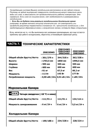 Page 1111Îõëàæäàþùàÿ ñèñòåìà Âàøåãî õîëîäèëüíèêà ðàñïîëîæåíà íà åãî çàäíåé ñòåíêå. 
Ïîýòîìó íà çàäíåé âíóòðåííåé ïîâåðõíîñòè õîëîäèëüíèêà ìîãóò ïîÿâèòüñÿ êàïëè 
âîäû èëè èíåé, â çàâèñèìîñòè îò ïðîäîëæèòåëüíîñòè ðàáîòû êîìïðåññîðà. Ýòî 
íîðìàëüíî. Åñëè èíåÿ íå ñëèøêîì ìíîãî, íåò íåîáõîäèìîñòè â ðàçìîðàæèâàíèè 
õîëîäèëüíèêà.
•   Åñëè Âû íå áóäåòå ïîëüçîâàòüñÿ õîëîäèëüíèêîì äëèòåëüíîå âðåìÿ 
(íàïðèìåð, âî âðåìÿ ëåòíåãî îòïóñêà) îòêëþ÷èòå åãî  îò ýëåêòðîñåòè èëè 
ïðèâåäèòå ðåãóëÿòîð òåðìîñòàòà â ïîëîæåíèå «0»,...