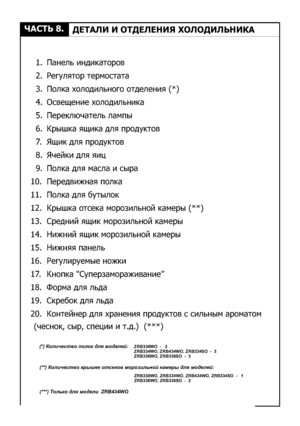 Page 1212×ÀÑÒÜ 8.ÄÅÒÀËÈ È ÎÒÄÅËÅÍÈß ÕÎËÎÄÈËÜÍÈÊÀZRB330WO  -   2
ZRB334WO, ZRB434WO, ZRB334SO  -  3ZRB336WO, ZRB336SO  -  3(*) Êîëè÷åñòâî ïîëîê äëÿ ìîäåëåé:(**) Êîëè÷åñòâî êðûøåê îòñåêîâ ìîðîçèëüíîé êàìåðû äëÿ ìîäåëåé:ZRB330WO,   -   1
ZRB336WO, ZRB336SO  -  2 ZRB334WO, ZRB434WO, ZRB334SO(***) Òîëüêî äëÿ ìîäåëè  ZRB434WO1.Ïàíåëü èíäèêàòîðîâ2.Ðåãóëÿòîð òåðìîñòàòà3.Ïîëêà õîëîäèëüíîãî îòäåëåíèÿ (*)4.Îñâåùåíèå õîëîäèëüíèêà5.Ïåðåêëþ÷àòåëü ëàìïû6.Êðûøêà ÿùèêà äëÿ ïðîäóêòîâ7.ßùèê äëÿ ïðîäóêòîâ8.ß÷åéêè äëÿ ÿèö9.Ïîëêà...