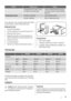 Page 19ProblemPossible causeSolution
 The appliance has no power. There is
no voltage in the mains socket.Connect a different electrical appliance
to the mains socket. Contact a qualified
electrician.
The lamp does not work.The lamp is in stand-by.Close and open the door.
 The lamp is defective.Refer to Replacing the lamp.
If your appliance is still not working properly after making
the above checks, contact the After Sales Centre.
Replacing the lamp
1. Disconnect the appliance.
2. Push the movable part to...