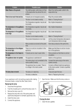 Page 20ProblemPossible causeSolution
Water flows on the ground.The melting water outlet does not flow
in the evaporative tray above the com-
pressor.Attach the melting water outlet to the
evaporative tray.
There is too much frost and ice.Products are not wrapped properly.Wrap the products better.
 The door is not closed correctly.Refer to Closing the door.
 The Temperature regulator may be set
incorrectly.Set a higher temperature.
The temperature in the appliance
is too low.The Temperature regulator may be set...