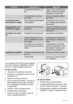 Page 56ProblémaLehetséges okMegoldás
 A termékhőmérséklet túl ma-
gas.Hagyja, hogy a termékhőmér-
séklet a szobahőmérsékletre
csökkenjen a tárolás előtt.
 Túl sok termék van tárolva
egy időben.Tároljon kevesebb terméket
egy időben.
A hűtőszekrényben a
hőmérséklet túl magas.Nincs hideglevegő-keringetés
a készülékben.Gondoskodjon arról, hogy le-
gyen hideglevegő-keringetés a
készülékben.
A fagyasztóban a hő-
mérséklet túl magas.A termékek túl közel vannak
egymáshoz.Tárolja a termékeket úgy, hogy
legyen...