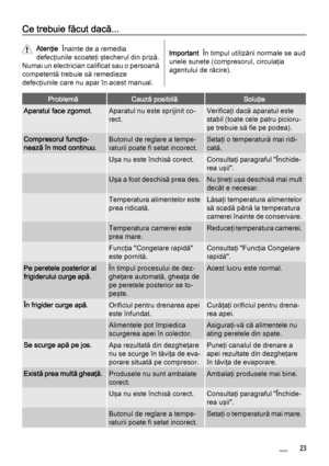 Page 23Ce trebuie făcut dacă...
Atenţie  Înainte de a remedia
defecţiunile scoateţi ştecherul din priză.
Numai un electrician calificat sau o persoană
competentă trebuie să remedieze
defecţiunile care nu apar în acest manual.Important  În timpul utilizării normale se aud
unele sunete (compresorul, circulaţia
agentului de răcire).
ProblemăCauză posibilăSoluţie
Aparatul face zgomot.Aparatul nu este sprijinit co‐
rect.Verificaţi dacă aparatul este
stabil (toate cele patru picioru‐
şe trebuie să fie pe podea)....