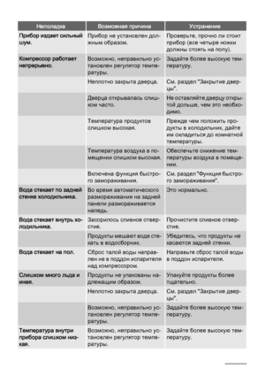 Page 38НеполадкаВозможная причинаУстранение
Прибор издает сильный
шум.Прибор не установлен дол‐
жным образом.Проверьте, прочно ли стоит
прибор (все четыре ножки
должны стоять на полу).
Компрессор работает
непрерывно.Возможно, неправильно ус‐
тановлен регулятор темпе‐
ратуры.Задайте более высокую тем‐
пературу.
 Неплотно закрыта дверца.См. раздел "Закрытие двер‐
цы".
 Дверца открывалась слиш‐
ком часто.Не оставляйте дверцу откры‐
той дольше, чем это необхо‐
димо.
 Температура продуктов
слишком...