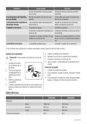 Page 52ProblemaCausa posibleSolución
 Se han almacenado muchos produc-
tos a la vez.Almacene menos productos simultá-
neamente.
Si la temperatura del frigorífico
es muy elevada.No hay circulación de aire frío en el
aparato.Compruebe que existe circulación de
aire frío en el aparato.
La temperatura del congelador es
demasiado elevada.Los productos están demasiado pró-
ximos entre sí.Guarde los productos de modo que
exista circulación de aire frío.
El aparato no funciona.El aparato se apaga.Encienda el aparato....