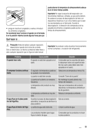 Page 53• ponga en marcha el congelador y vuelva a introducir
los alimentos congelados.
Se recomienda hacer funcionar el aparato con el termosta-
to en la posición máxima durante algunas horas para que
pueda alcanzar la temperatura de almacenamiento adecua-
da en el menor tiempo posible.
Importante No raspe la escarcha del evaporador con
herramientas metálicas o afiladas, ya que podría dañarlo.
No acelere el proceso de descongelación de hielo con
dispositivos mecánicos ni por otros medios que no sean
los...