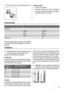 Page 118. Open the door. Make sure that the light comes on.
21
3
Closing the door
1. Clean the door gaskets.
2. If necessary, adjust the door. Refer to Installation.
3. If necessary, replace the defective door gaskets.
Contact the Service Force Center.
Technical data
   
Dimension  
 Height1850 mm
 Width595 mm
 Depth632 mm
Rising Time 18 h
The technical information are situated in the rating plate
on the internal left side of the appliance and in the en-
ergy label.
Installation
Caution!  Read the Safety...