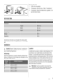 Page 1312
Closing the door
1. Clean the door gaskets.
2. If necessary, adjust the door. Refer to Installation.
3. If necessary, replace the defective door gaskets. Con-
tact the Service Center.
Technical data
   
Dimension  
 Height1850 mm
 Width595 mm
 Depth658 mm
Rising Time 18 h
Voltage 230 V
Frequency 50 Hz
The technical information are situated in the rating plate
on the internal left side of the appliance and in the energy
label.
Installation
Caution! Read the Safety Information carefully for
your safety...