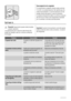 Page 26Descongelación del congelador
El compartimento congelador de este modelo es de tipo
no frost y no produce escarcha. Esto significa que, du-
rante el funcionamiento, no se forma escarcha ni en las
paredes internas del aparato ni sobre los alimentos.
La ausencia de escarcha se debe a la continua circulación
del aire frío en el interior del compartimento impulsado
por un ventilador controlado automáticamente.
Qué hacer si…
Precaución Desenchufe el aparato antes de realizar
cualquier reparación.
Las...