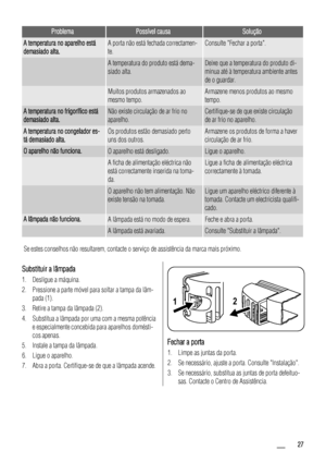 Page 27ProblemaPossível causaSolução
A temperatura no aparelho está
demasiado alta.A porta não está fechada correctamen-
te.Consulte Fechar a porta.
 A temperatura do produto está dema-
siado alta.Deixe que a temperatura do produto di-
minua até à temperatura ambiente antes
de o guardar.
 Muitos produtos armazenados ao
mesmo tempo.Armazene menos produtos ao mesmo
tempo.
A temperatura no frigorífico está
demasiado alta.Não existe circulação de ar frio no
aparelho.Certifique-se de que existe circulação
de ar frio...