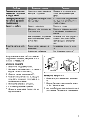 Page 13ПроблемВъзможна причинаРешение
Температурата в отде‐
лението на хладилника
е твърде висока.Няма циркулация на студен
въздух в хладилника.Погрижете се да има цирку‐
лация на студен въздух в
уреда.
Температурата в отде‐
лението на фризера е
твърде висока.Продуктите са твърде близо
един до друг.Съхранявайте продуктите та‐
ка, че да има циркулация на
студен въздух.
Уредът не работи.Уредът е изключен.Включете уреда.
 Щепселът не е поставен до‐
бре в контакта.Включете правилно щепсела
в контакта на...