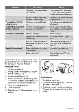 Page 28ProblemăCauză posibilăSoluţie
 Temperatura alimentelor este
prea ridicată.Lăsaţi temperatura alimentelor
să scadă până la temperatura
camerei înainte de conservare.
 Au fost introduse prea multe
alimente în acelaşi timp.Introduceţi mai puţine alimente
în acelaşi timp.
Temperatura din frigider
este prea mare.Aerul rece nu circulă în apa‐
rat.Verificaţi ca aerul rece să circu‐
le în aparat.
Temperatura din congela‐
tor este prea mare.Produsele sunt puse prea
aproape unele de altele.Puneţi produsele astfel...