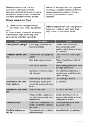 Page 70Önemli Buharlaştırıcıdaki buz / kar
oluşumlarını asla metal nesnelerle
kazımayın, aksi halde buharlaştırıcıya zarar
verebilirsiniz. Eritme sürecini hızlandırmak
için üretici tarafından önerilenin dışındamekanik bir alet veya başka suni bir yöntem
kullanmayın. Buz çözme esnasında donmuş
yiyecek paketlerinin sıcaklığının artması,
bunların güvenli muhafaza ömrünü
kısaltabilir.
Servisi aramadan önce
Dikkat Sorunun kaynağını bulmaya
çalışmadan önce, cihazın fişini prizden
çekin.
Bu kılavuzda yazılı olmayan...