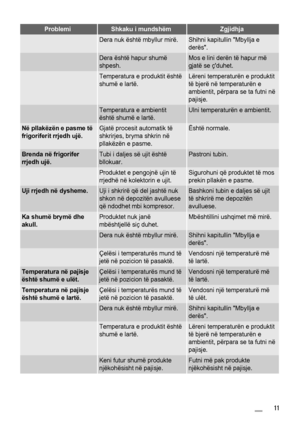 Page 11ProblemiShkaku i mundshëmZgjidhja
 Dera nuk është mbyllur mirë.Shihni kapitullin Mbyllja e
derës.
 Dera është hapur shumë
shpesh.Mos e lini derën të hapur më
gjatë se çduhet.
 Temperatura e produktit është
shumë e lartë.Lëreni temperaturën e produktit
të bjerë në temperaturën e
ambientit, përpara se ta futni në
pajisje.
 Temperatura e ambientit
është shumë e lartë.Ulni temperaturën e ambientit.
Në pllakëzën e pasme të
frigoriferit rrjedh ujë.Gjatë procesit automatik të
shkrirjes, bryma shkrin në...