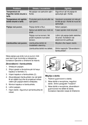 Page 12ProblemiShkaku i mundshëmZgjidhja
Temperatura në
frigorifer është shumë e
lartë.Në pajisje nuk qarkullon ajër i
ftohtë.Sigurohuni që në pajisje të
qarkullojë ajër i ftohtë.
Temperatura në ngrirës
është shumë e lartë.Produktet janë shumë afër me
njëri-tjetrin.Vendosini produktet në mënyrë
të tillë që ajri i ftohtë të mund të
qarkullojë.
Pajisja nuk punon.Pajisja është e fikur.Ndizni pajisjen.
 Spina nuk është futur mirë në
prizë.Futeni spinën mirë në prizë.
 Pajisja nuk ka korrent. Në
prizën kryesore nuk...