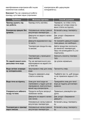 Page 56кваліфікованим електриком або іншою
компетентною особою.
Важливо! Під час нормальної роботи
приладу чути певні звуки (спричиненікомпресором або циркуляцією
холодоагенту).
ПроблемаМожлива причинаСпосіб усунення
Прилад шумить під
час роботи.Прилад стоїть нестійко.Перевірте, чи стійко стоїть
прилад (усі чотири ніжки по-
винні стояти на підлозі).
Компресор працює без
зупинок.Неправильне налаштування
регулятора температури.Встановіть вищу температу-
ру.
 Дверцята не закрито належ-
ним чином.Див. розділ...