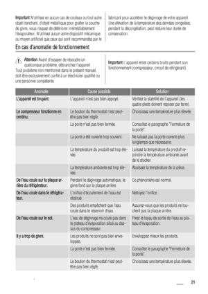 Page 21Important Nutilisez en aucun cas de couteau ou tout autre
objet tranchant, dobjet métallique pour gratter la couche
de givre, vous risquez de détériorer irrémédiablement
lévaporateur. Nutilisez aucun autre dispositif mécanique
ou moyen artificiel que ceux qui sont recommandés par lefabricant pour accélérer le dégivrage de votre appareil.
Une élévation de la température des denrées congelées,
pendant la décongélation, peut réduire leur durée de
conservation.
En cas danomalie de fonctionnement
Attention...