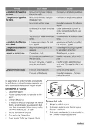 Page 22AnomalieCause possibleSolution
La température de lappareil est
trop basse.Le bouton du thermostat nest peut-
être pas bien réglé.Choisissez une température plus élevée.
La température de lappareil est
trop élevée.Le bouton du thermostat nest peut-
être pas bien réglé.Choisissez une température plus basse.
 La porte nest pas bien fermée.Consultez le paragraphe Fermeture de
la porte.
 La température du produit est trop éle-
vée.Laissez la température du produit re-
joindre la température ambiante avant
de...