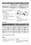 Page 21ProblemPossible causeSolution
 The appliance has no power. There is
no voltage in the mains socket.Connect a different electrical appliance
to the mains socket. Contact a qualified
electrician.
The lamp does not work.The lamp is in stand-by.Close and open the door.
 The lamp is defective.Refer to Replacing the lamp.
If your appliance is still not working properly after making
the above checks, contact the After Sales Centre.
Replacing the lamp
1. Disconnect the appliance.
2. Push the movable part to...