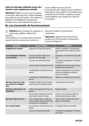 Page 36rature de stockage suffisante puisse être
atteinte le plus rapidement possible.
Important N'utilisez en aucun cas de couteau
ou tout autre objet tranchant, d'objet métallique
pour gratter la couche de givre, vous risquez de
détériorer irrémédiablement l'évaporateur.
N'utilisez aucun autre dispositif mécanique oumoyen artificiel que ceux qui sont
recommandés par le fabricant pour accélérer le
dégivrage de votre appareil. Une élévation de la
température des denrées congelées, pendant
la...