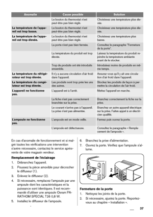 Page 37AnomalieCause possibleSolution
 Le bouton du thermostat n'est
peut-être pas bien réglé.Choisissez une température plus éle-
vée.
La température de l'appa-
reil est trop basse.Le bouton du thermostat n'est
peut-être pas bien réglé.Choisissez une température plus éle-
vée.
La température de l'appa-
reil est trop élevée.Le bouton du thermostat n'est
peut-être pas bien réglé.Choisissez une température plus
basse.
 La porte n'est pas bien fermée.Consultez le paragraphe "Fermeture...